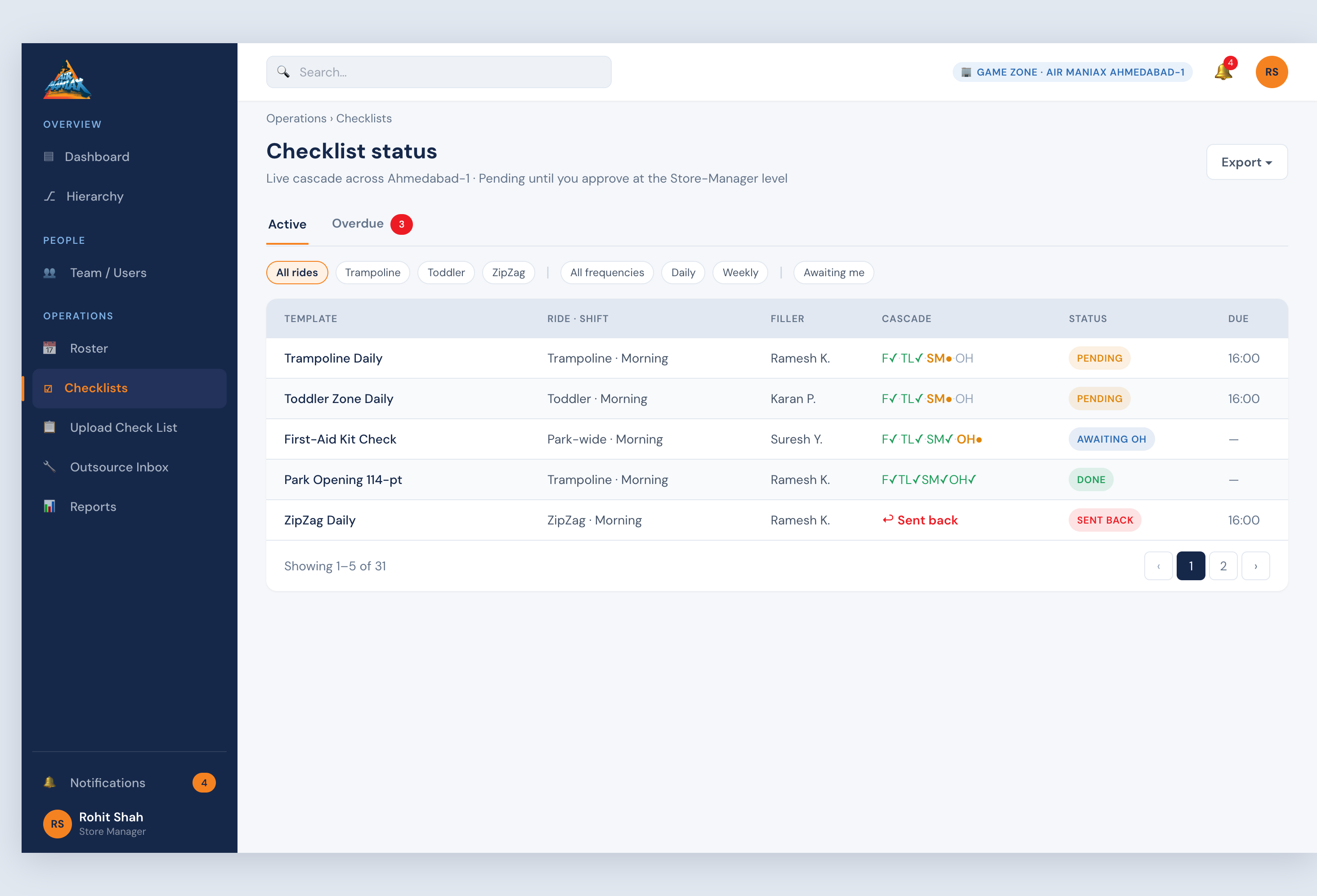 Checklist Overview