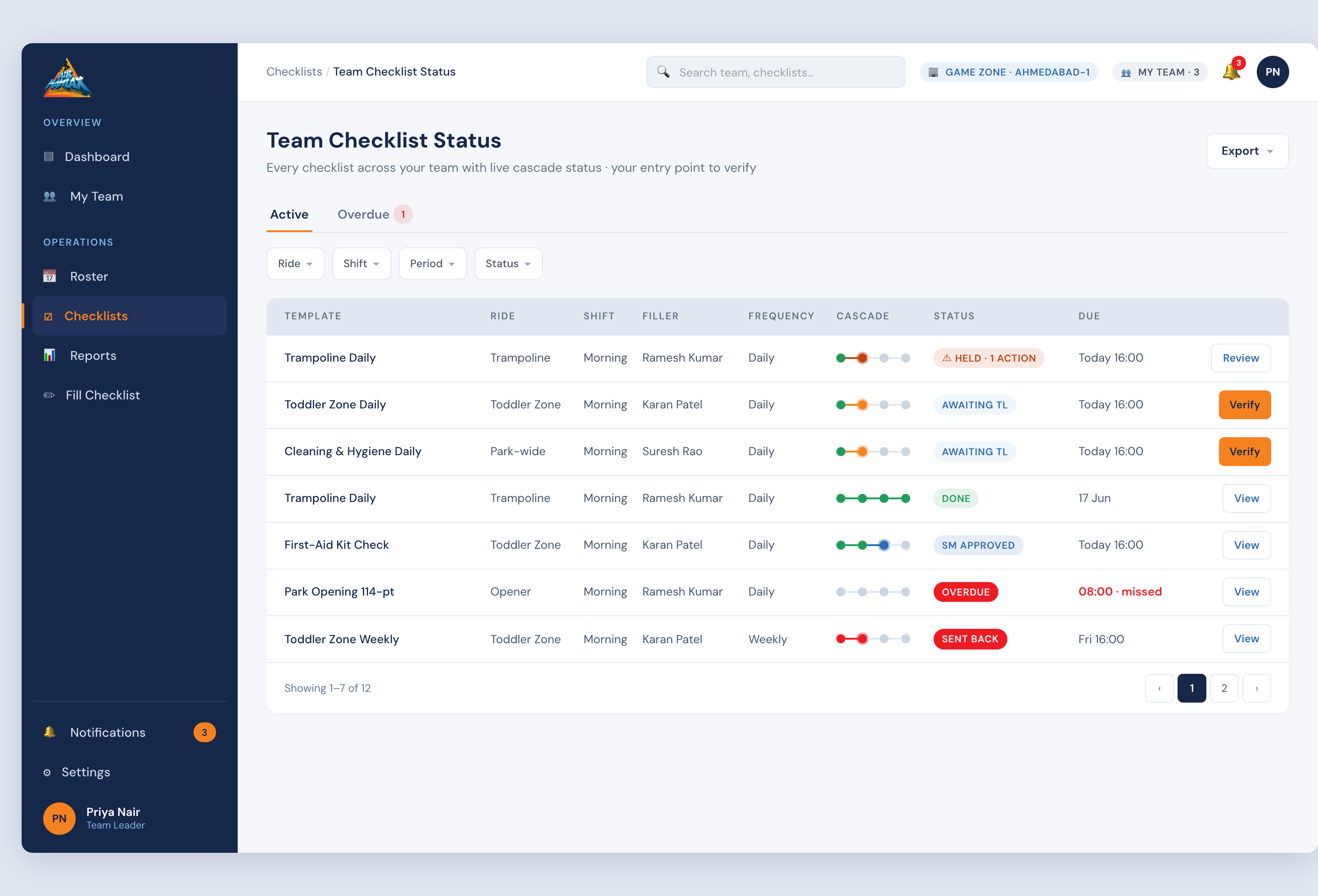 Checklist Overview